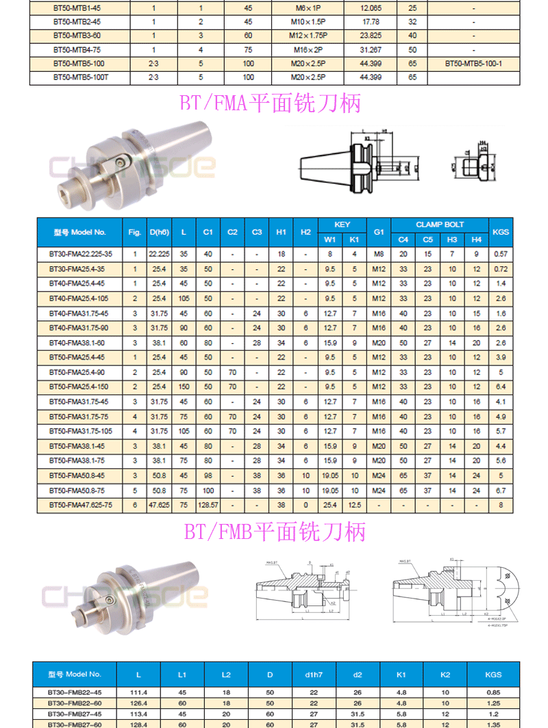 ���ص���ģ��_04